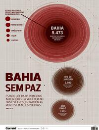 Capa Correio 24/07/2026